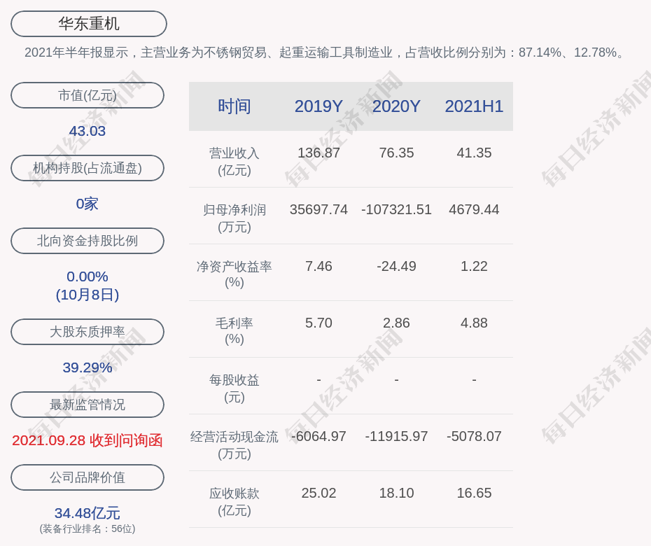 华东重机最新股市动态