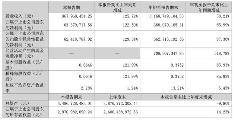 “五矿发展重组最新消息发布”