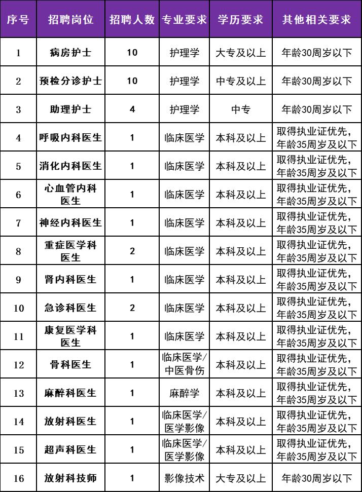 “大沥招聘信息更新汇总”