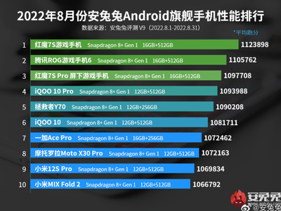 手机性能排行新鲜出炉