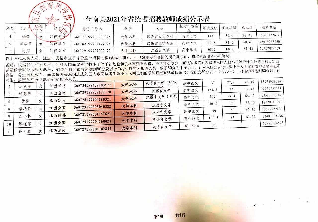 全南最新职位汇总