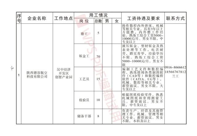 兴平市城区最新职位招聘信息