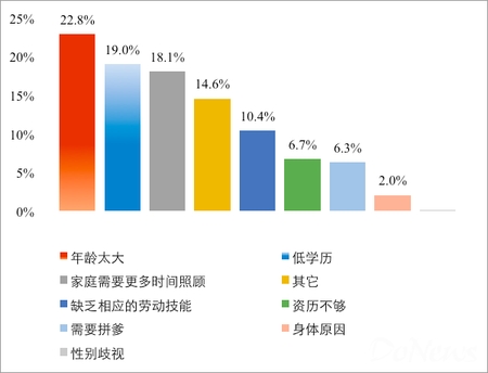 “电商行业资讯速递”