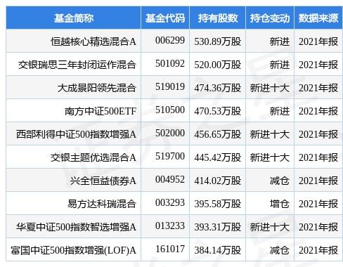 中牧股份最新信息发布