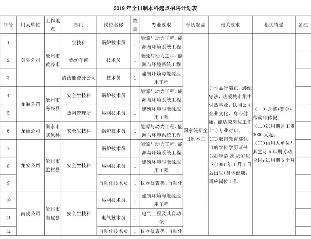 “黄骅港最新职位招募”