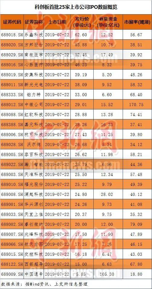 天宜上佳最新资讯速递