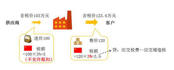 税务清算阶段，存货价值的最新盘点与解析