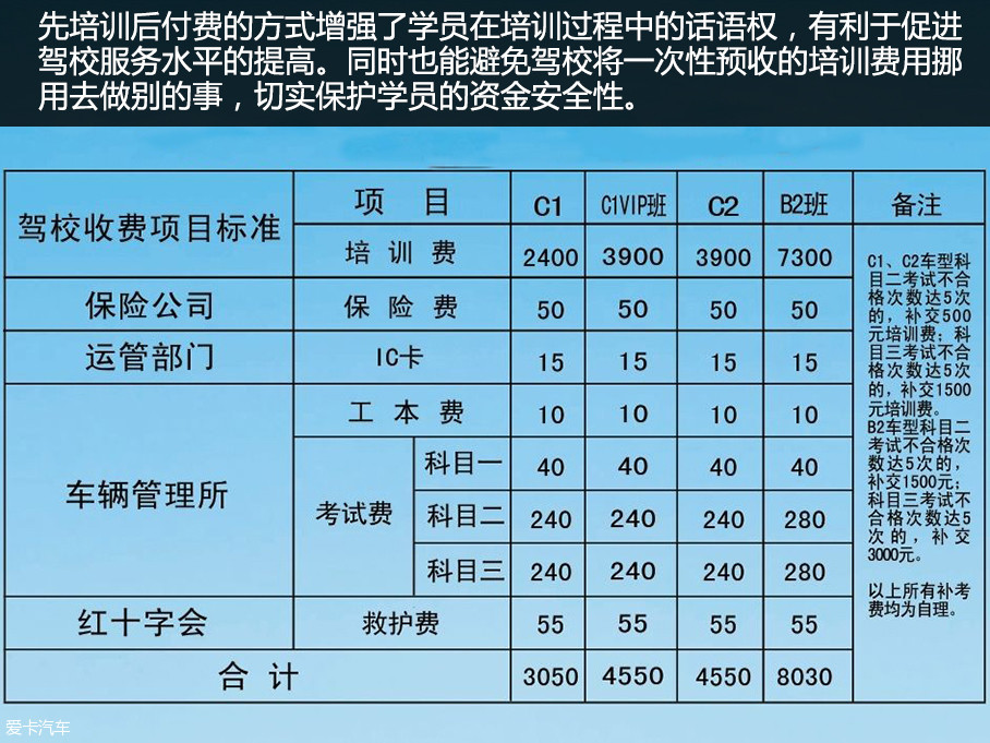 驾校改革新篇章：揭秘最新驾校招生与培训规范全解读