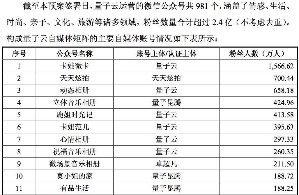 量子科技巨头重组动态：最新进展揭秘！