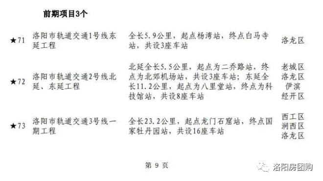 洛阳地铁最新动态揭晓：最新线路规划与建设进度全解析