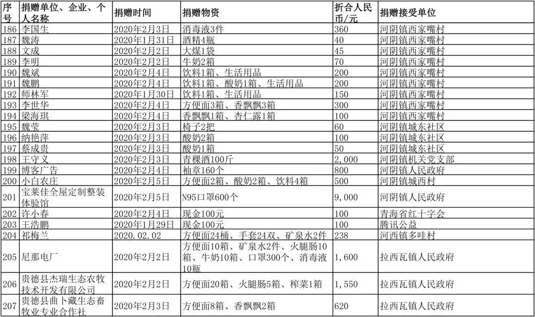 贵德县干部阵容再升级：最新任前公示抢先看