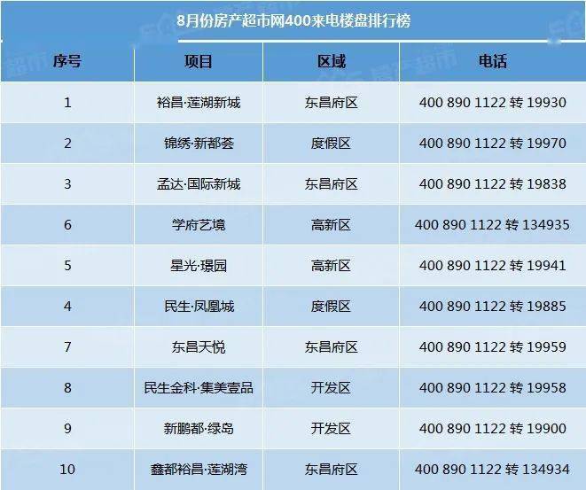 邯郸楼市风云变幻：大悟房产最新动态全解析