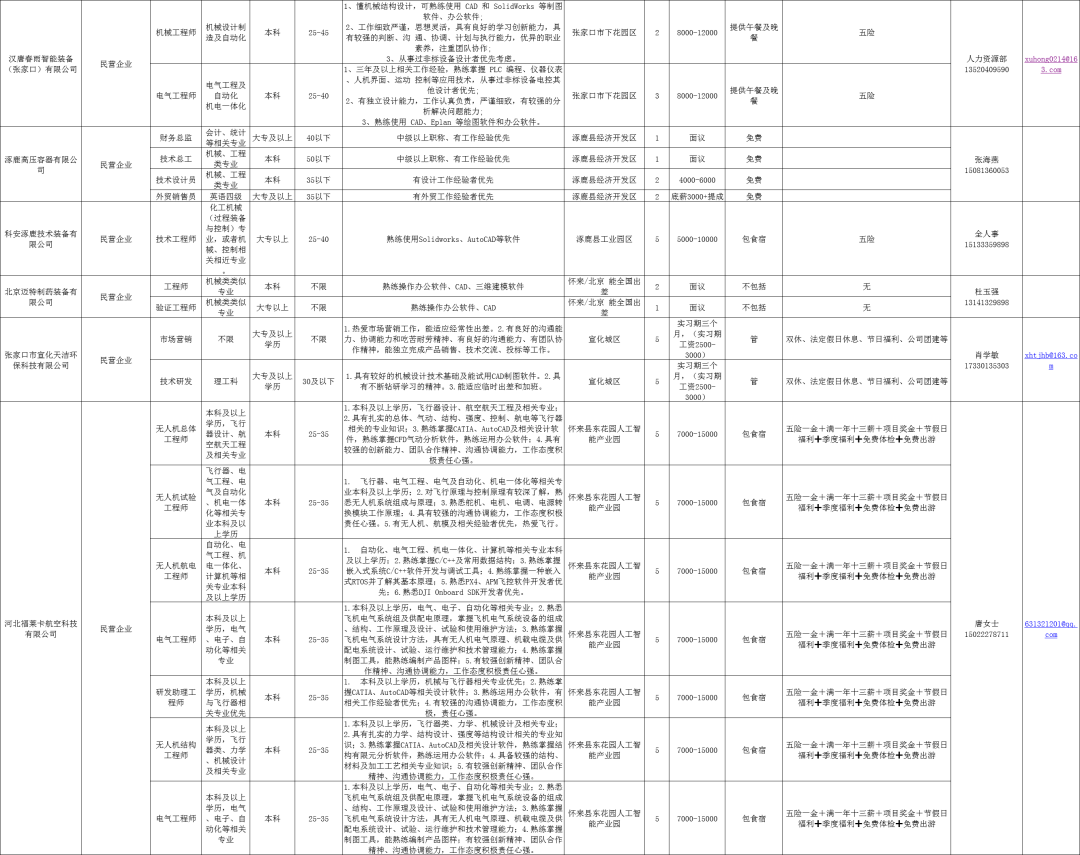 郑州地区最新铣工职位招聘汇总