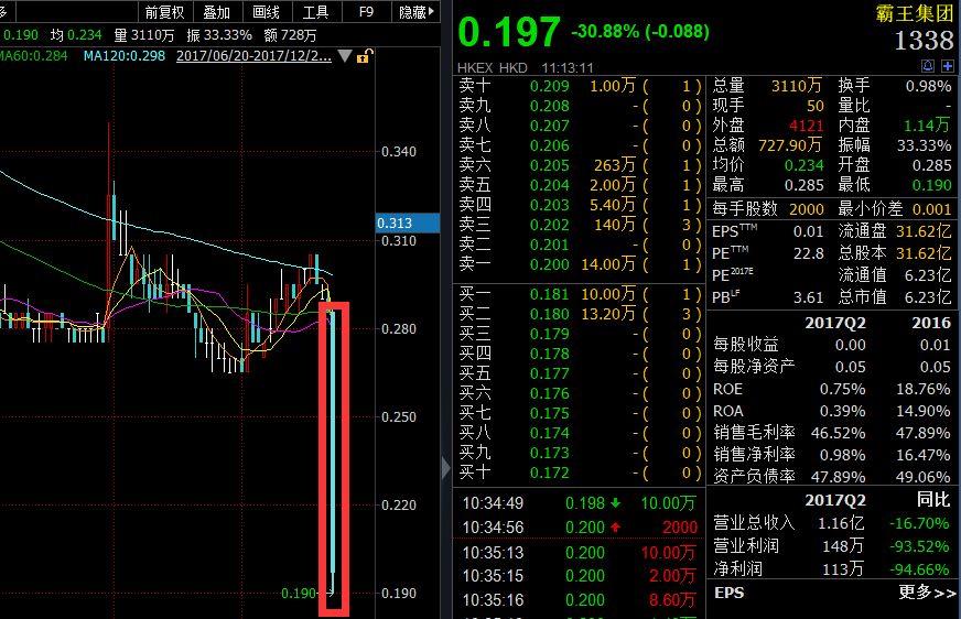 霸王集团股价动态：最新市场资讯速递