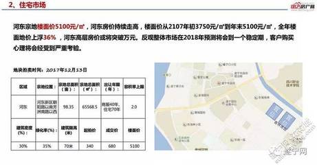 遂宁河东新区最新房价出炉，揭秘区域房产市场动态