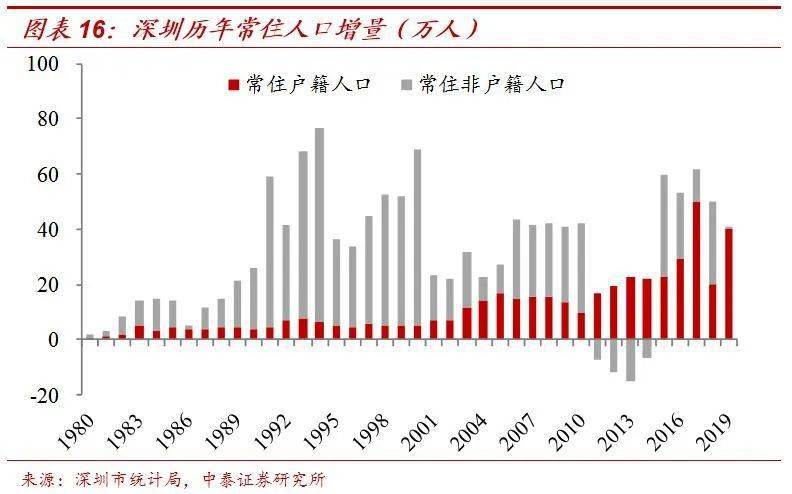 蚌埠房地产市场实时价格走势盘点