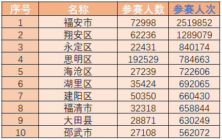 梦想起点