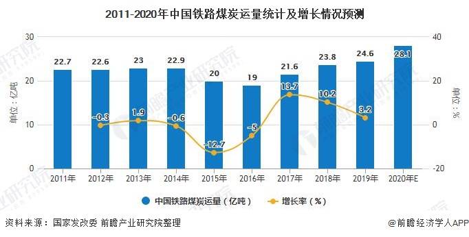 煤炭物流领域最新资讯速递