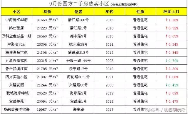 胶南市最新房产价格动态一览