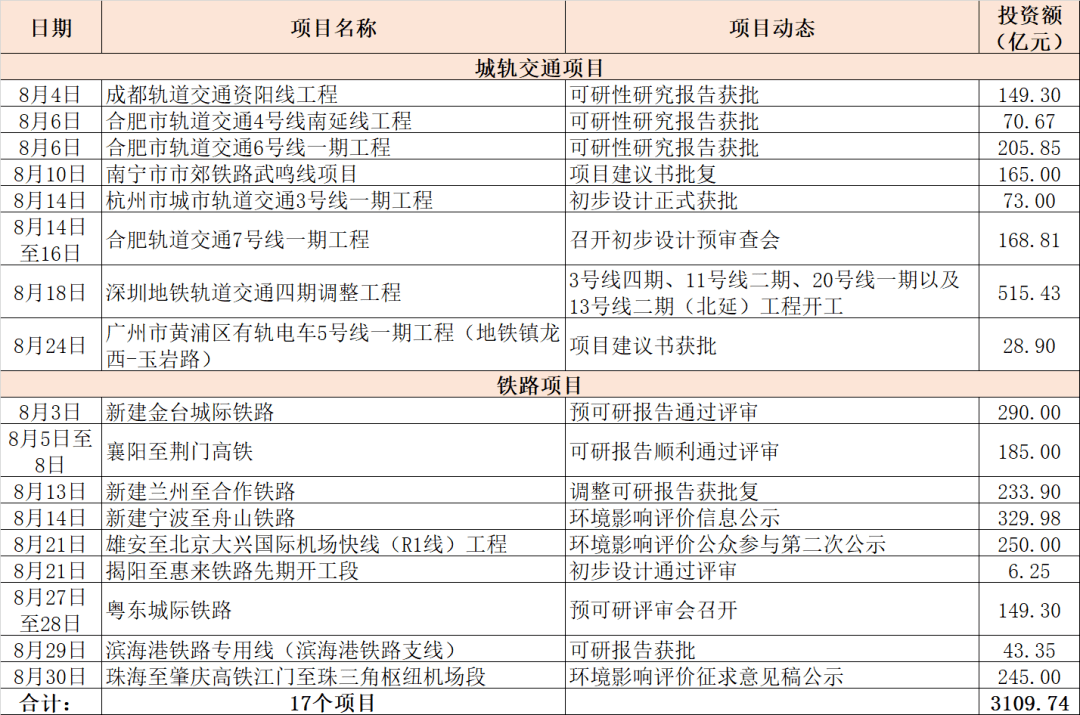 黄景昌铁路项目最新进展及动态速递