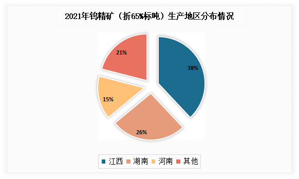 最新钨精矿市场动态与价格走势一览