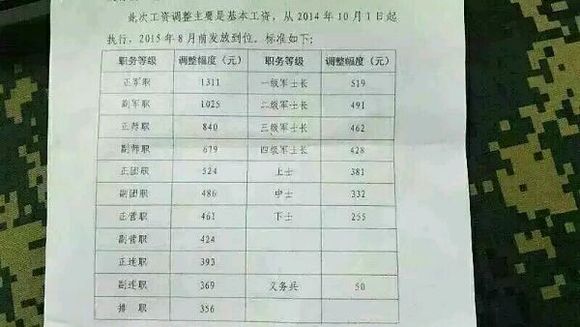 最新揭晓：我国军人津贴调整动态与最新资讯速递