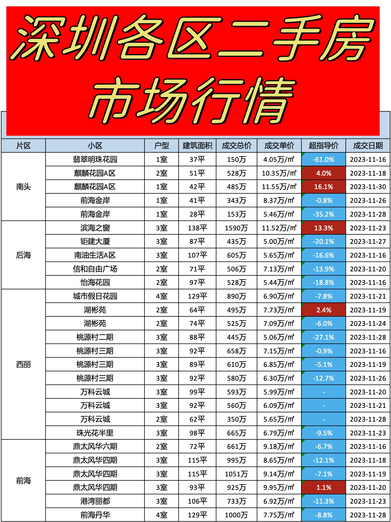 深圳楼市动态：二手房市场最新行情速递