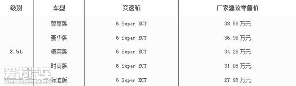 桂林地区最新汽车价格大盘点，尽享购车优惠信息