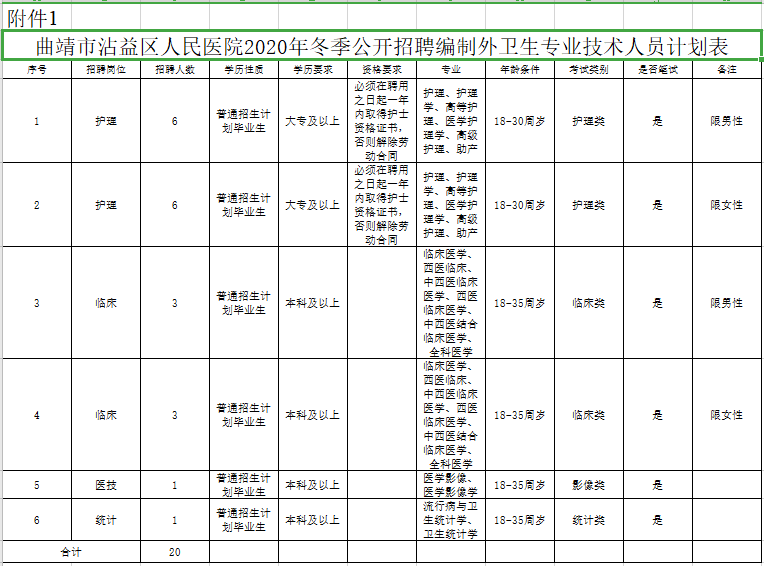 曲靖地区招聘信息汇总：最新58条职位热招中！