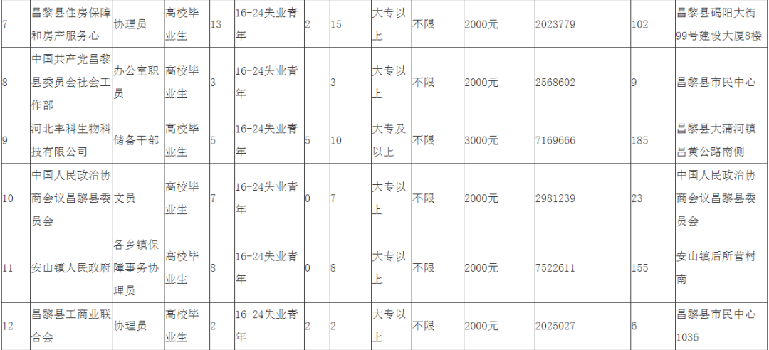 昌黎求职信息速递