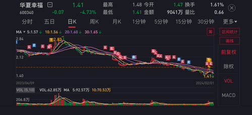 最新动态：华夏幸福股票市场资讯全解析