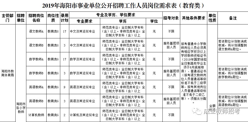 海阳市东村最新招聘资讯速递