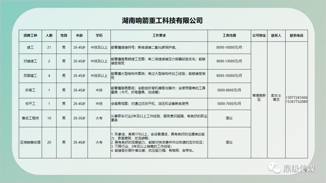 武汉江夏地区最新职位招聘汇总速览