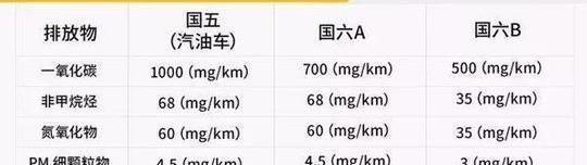 二氧化硫最新国家排放标准