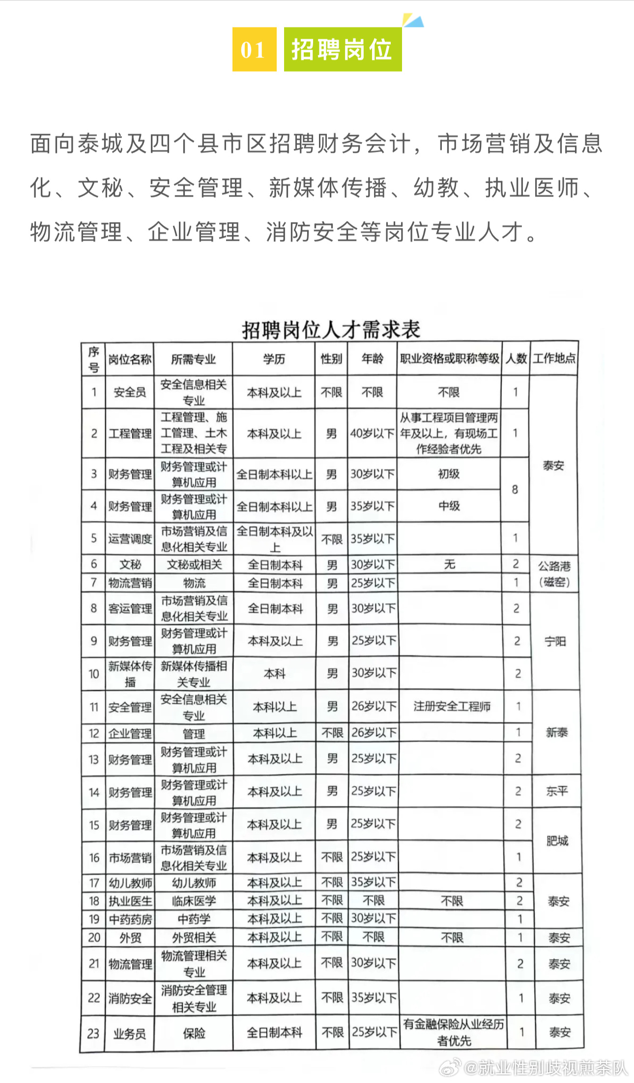 楚州地区半天制岗位招聘信息火热发布中