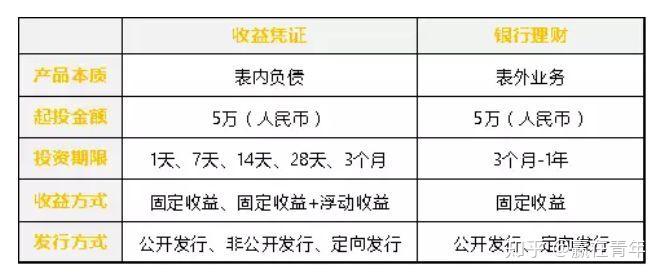 2025年度热门理财产品权威排行榜大揭秘