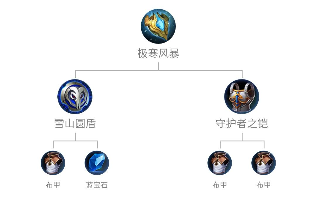 王者荣耀攻略：亚瑟英雄最新出装推荐全解析