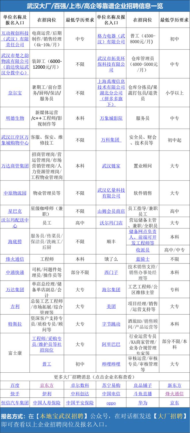 武汉地区最新职位汇总招聘平台