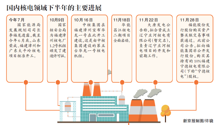 庄河核电站建设新动态