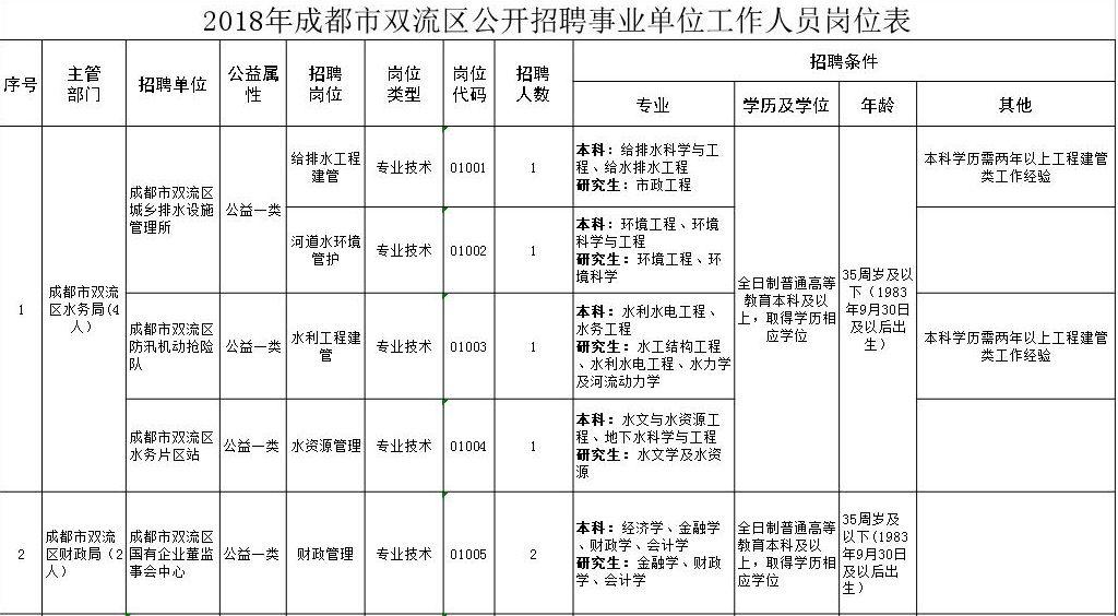 大邑县招聘信息发布