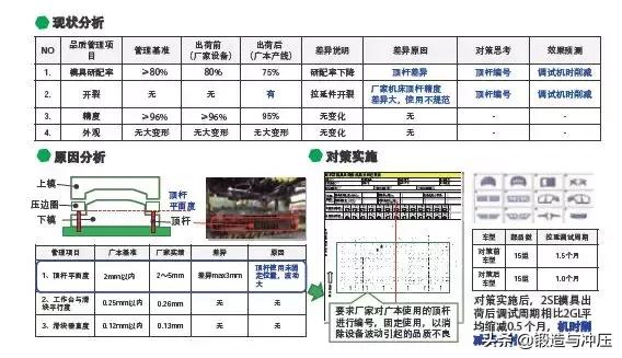 最新发布：高效冲压件外协订单汇总