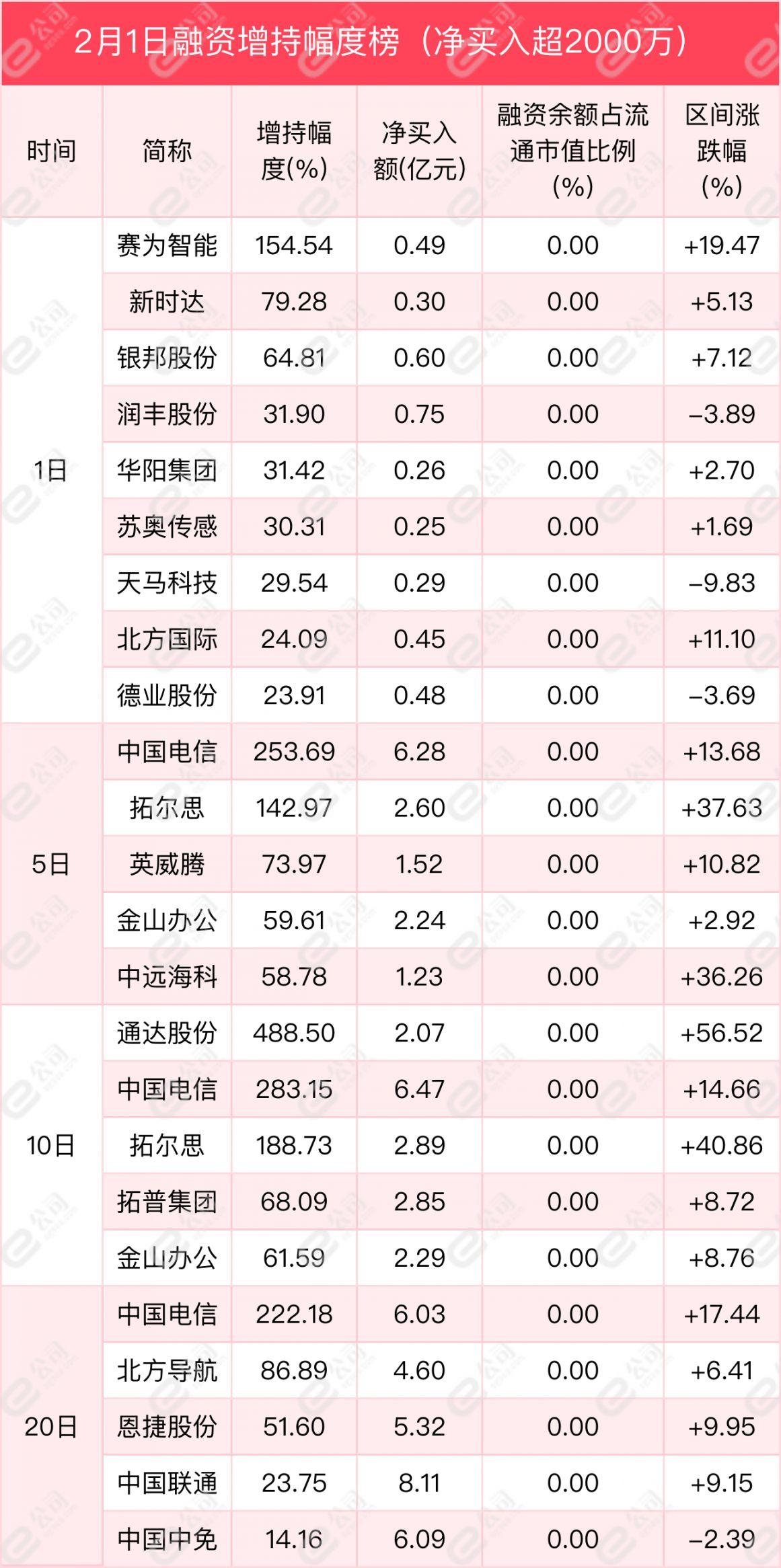 拓普集团最新发布信息