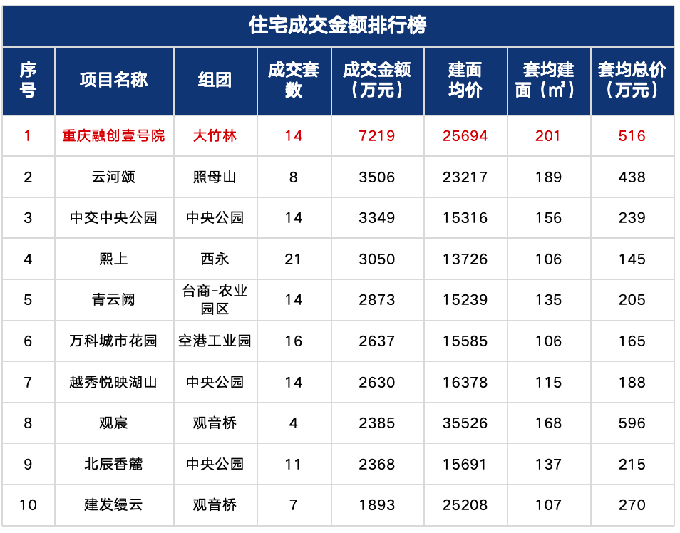 宁都城区最新开盘住宅项目平均价格一览