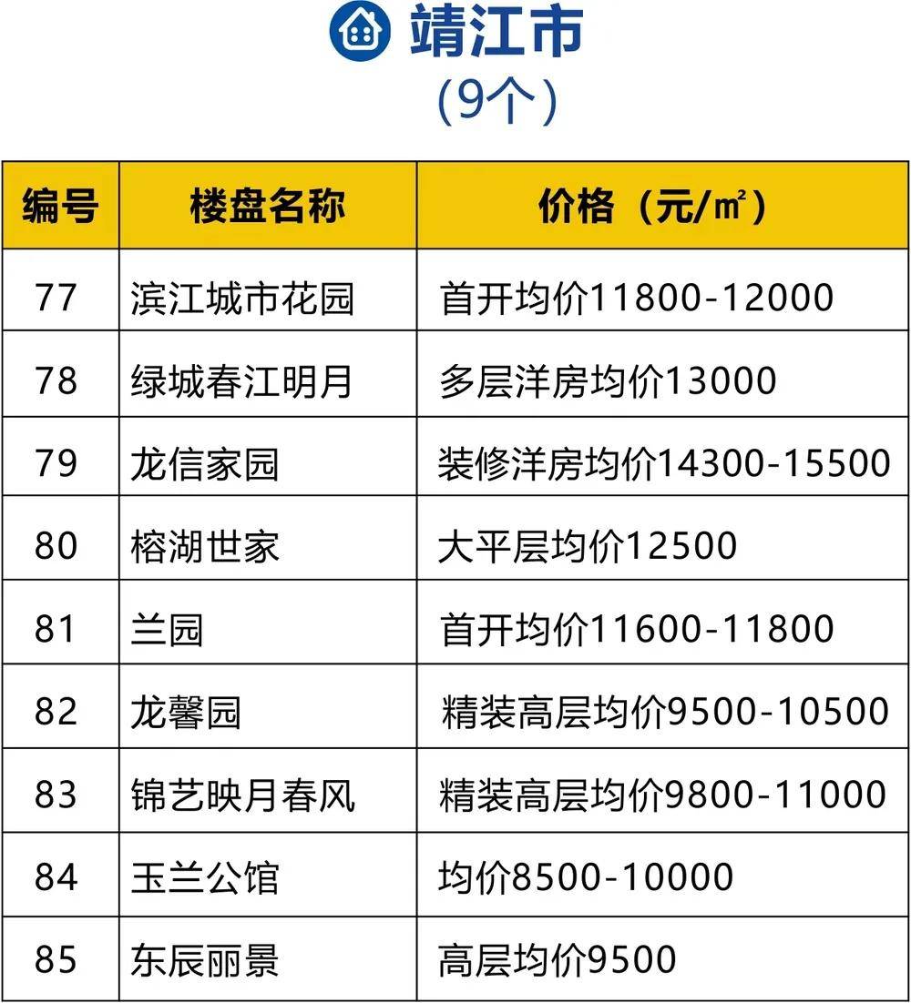 最新揭晓：泰州市姜堰区房地产市场房价动态分析