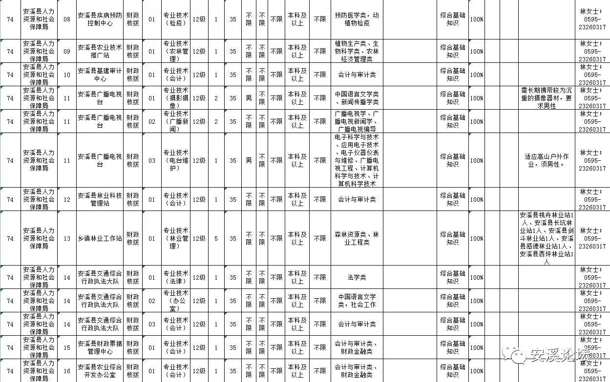 安溪地区58同城最新职位发布汇总，热招岗位速来围观！