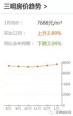 三明市最新房产市场行情揭秘：房价走势一览