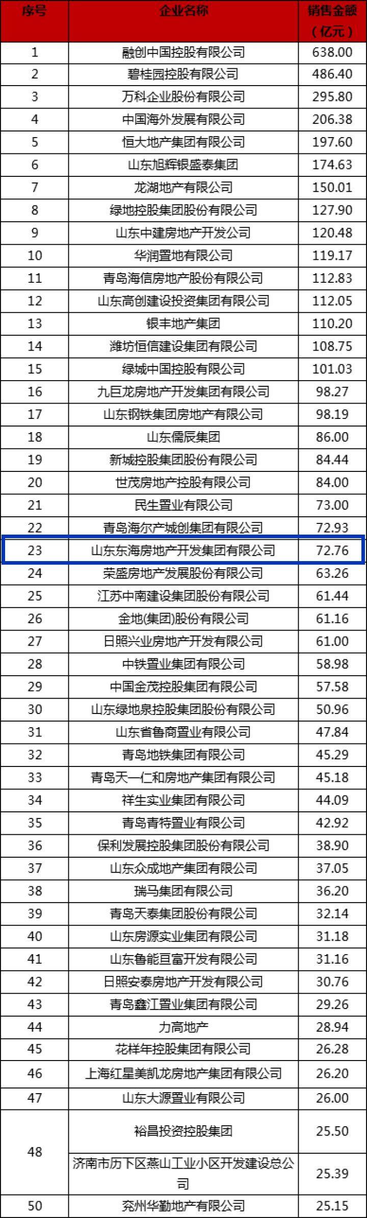 德州城区最新房地产市场价格盘点