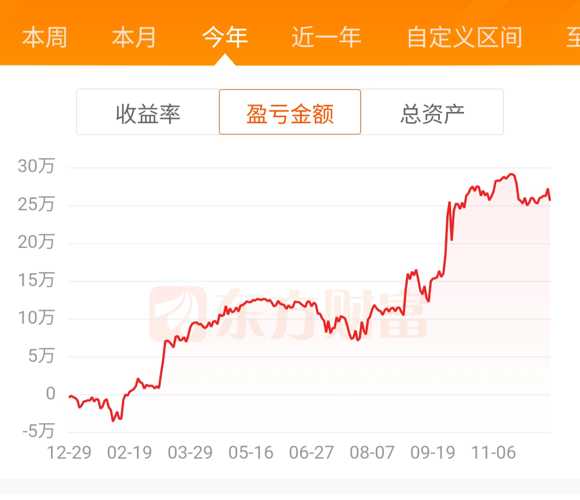 300287股票最新动态速递