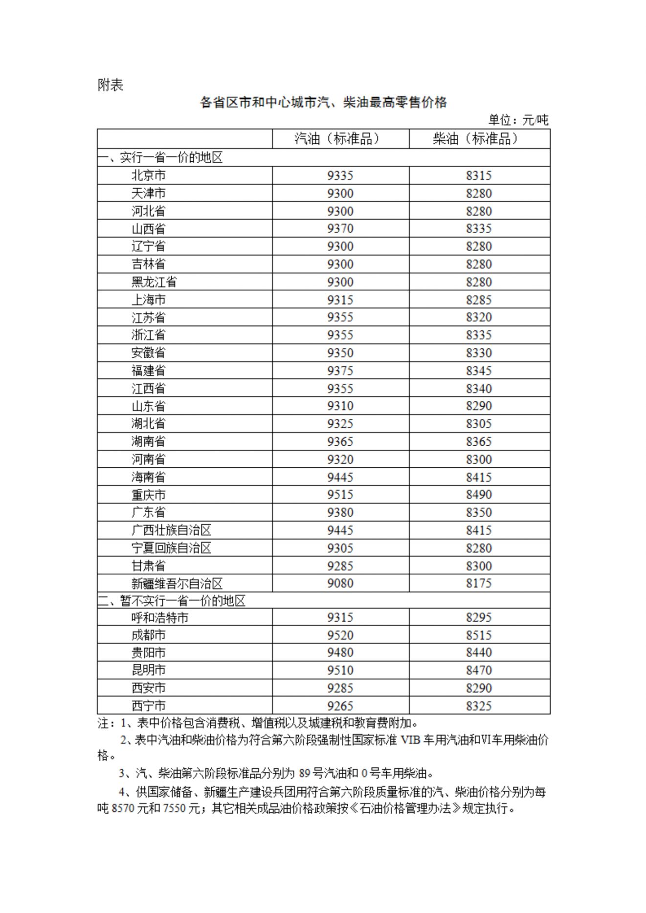 2025年度95号汽油最新市场调价信息揭晓