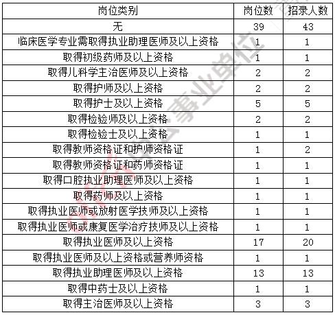 2025年巴南鱼洞地区最新职位招聘汇总